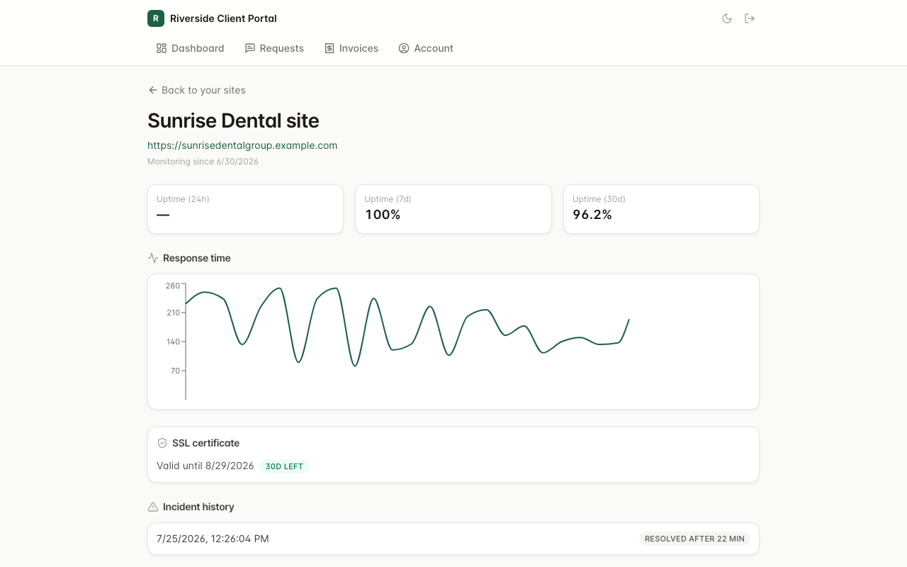 White-labeled client portal showing a site's uptime, SSL status, and update history