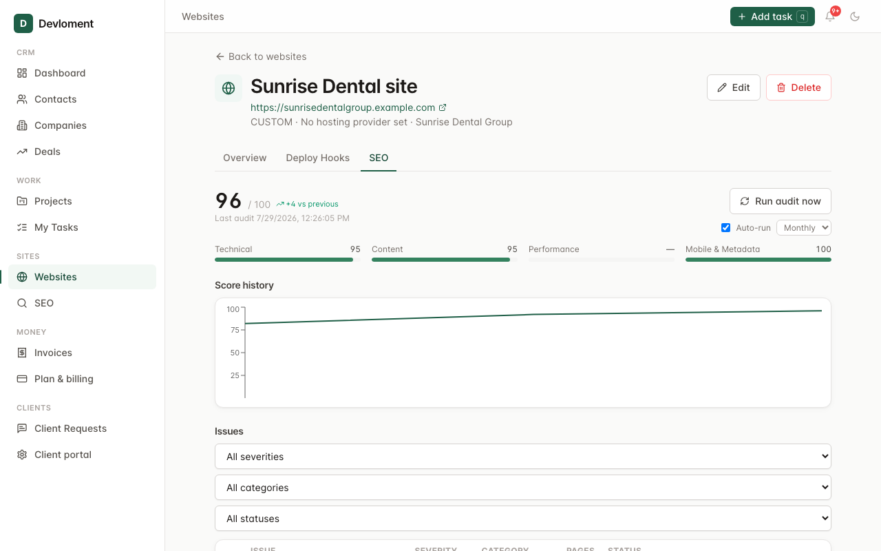 SEO tab showing an overall score, category bars, score trend chart, and an issues table
